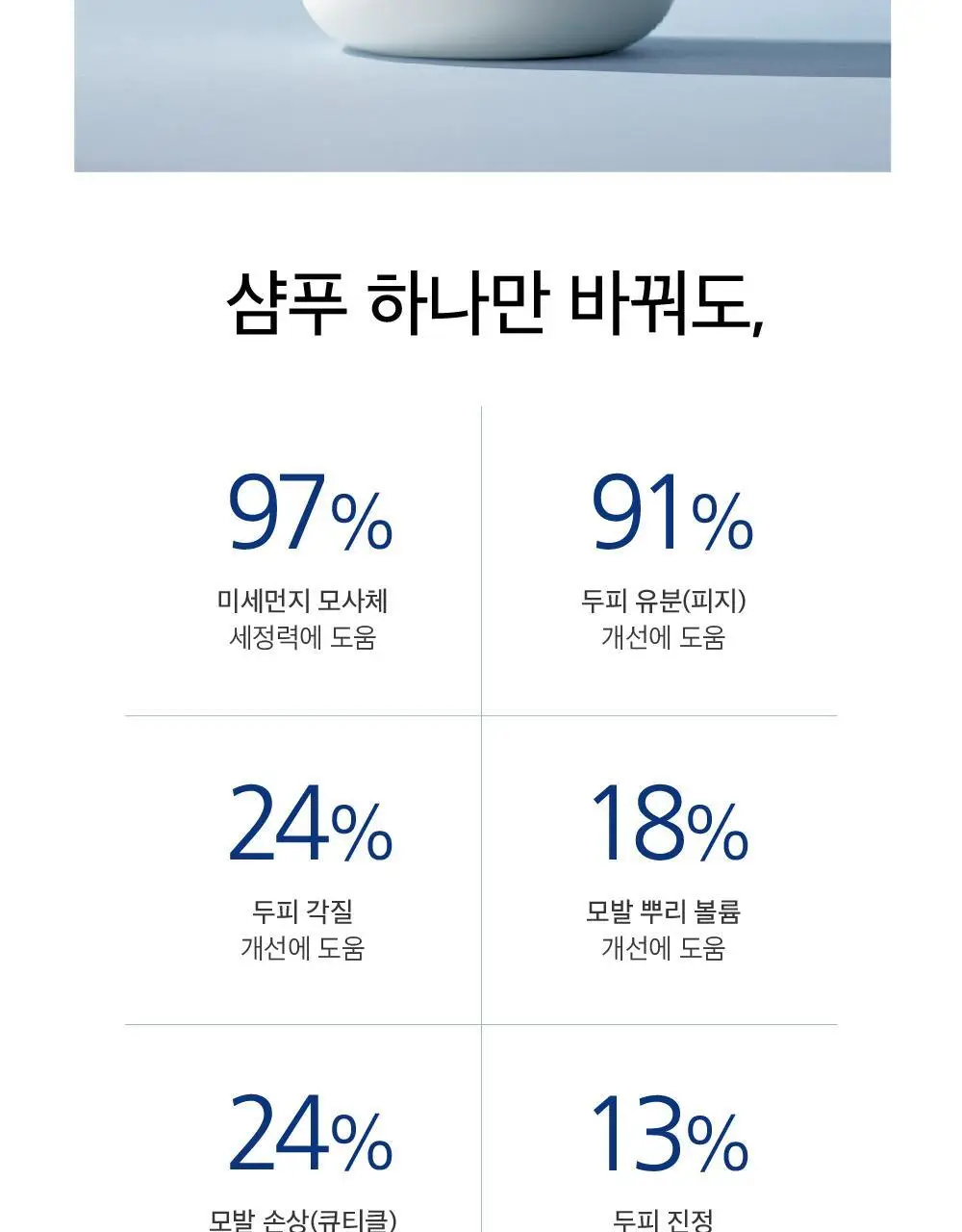 [유튜버PICK][탈모증상완화 기능성]LBB 리바이탈 엘릭시어 샴푸 400ml 상세페이지 11